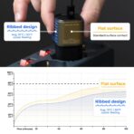 Supertiny - The smallest 65W GaN Charger ever - Image 5